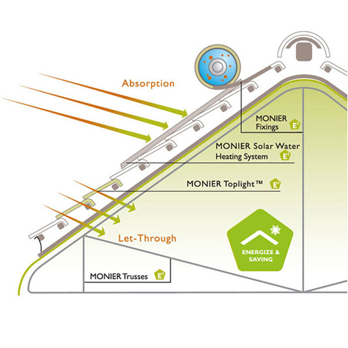 SolarRoof Brochure