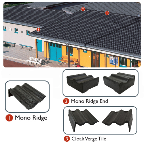Horizon Catalogue